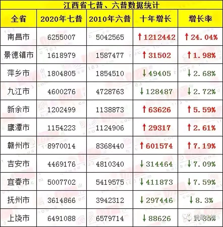景德镇市人口2021_景德镇市第三人民医院关于门诊就诊的通告(2)