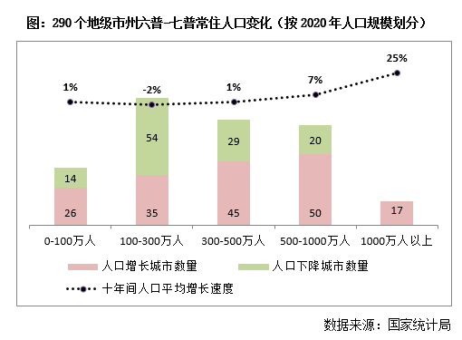 2020年济南常住人口_2020年济南地铁规划图