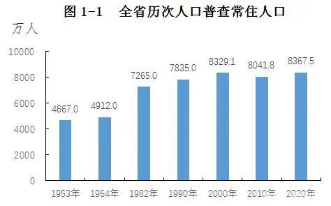 南充市常住人口_刚刚发布 南充常住人口居全省第二