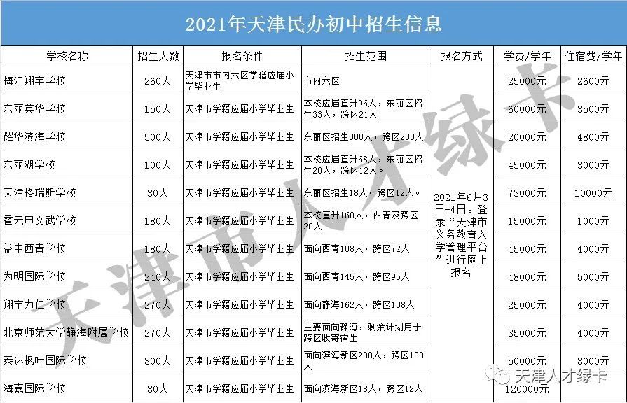 官宣2021年天津各民办中学发布招生简章6月3日起报名