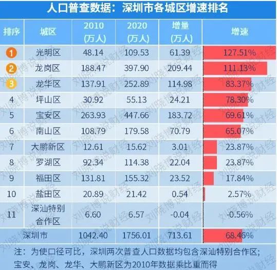 2019湖北常住人口_湖北地图(3)