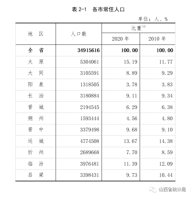 山西流动人口_山西地图(3)