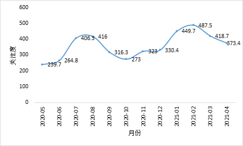 2021年4月中国经济gdp_国内经济数据趋好 4月中国投资者情绪平稳