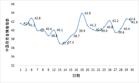 2021年4月中国经济gdp_国内经济数据趋好 4月中国投资者情绪平稳