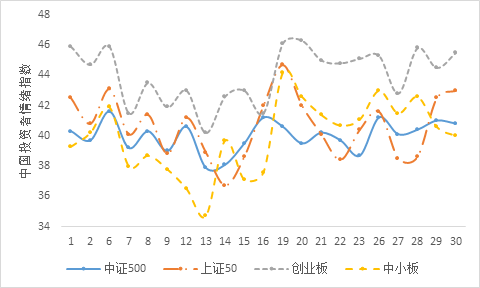 2021年4月中国经济gdp_国内经济数据趋好 4月中国投资者情绪平稳