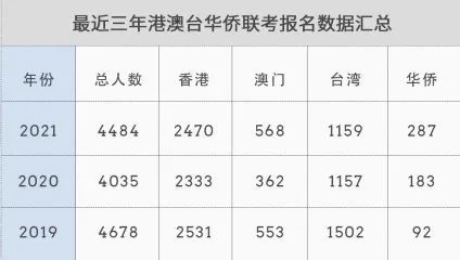 港澳台联考网_珠澳港跨海大桥_万人赴港 澳观光游活动 推动港 澳旅游发展