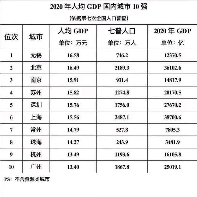 江苏靖江人均GDP全国排名_2017年中国各省人均GDP排名 世界排名