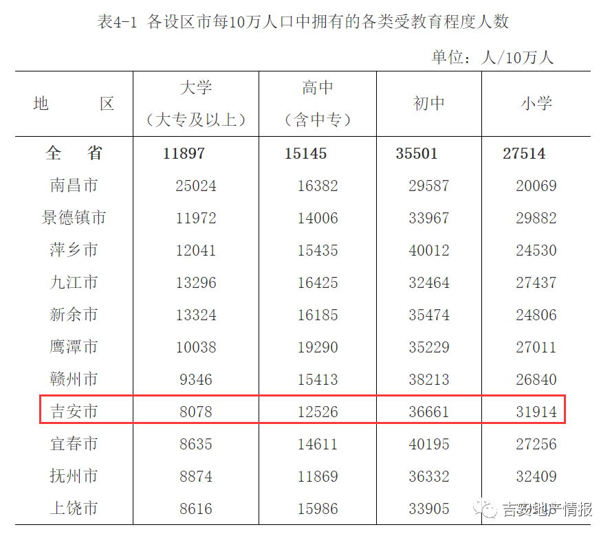 吉安县常住人口_吉安县地图(2)