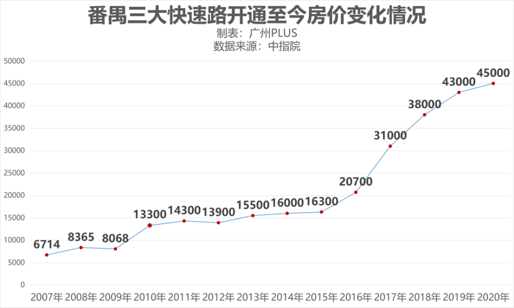 番禺人口数量_番禺莲花山