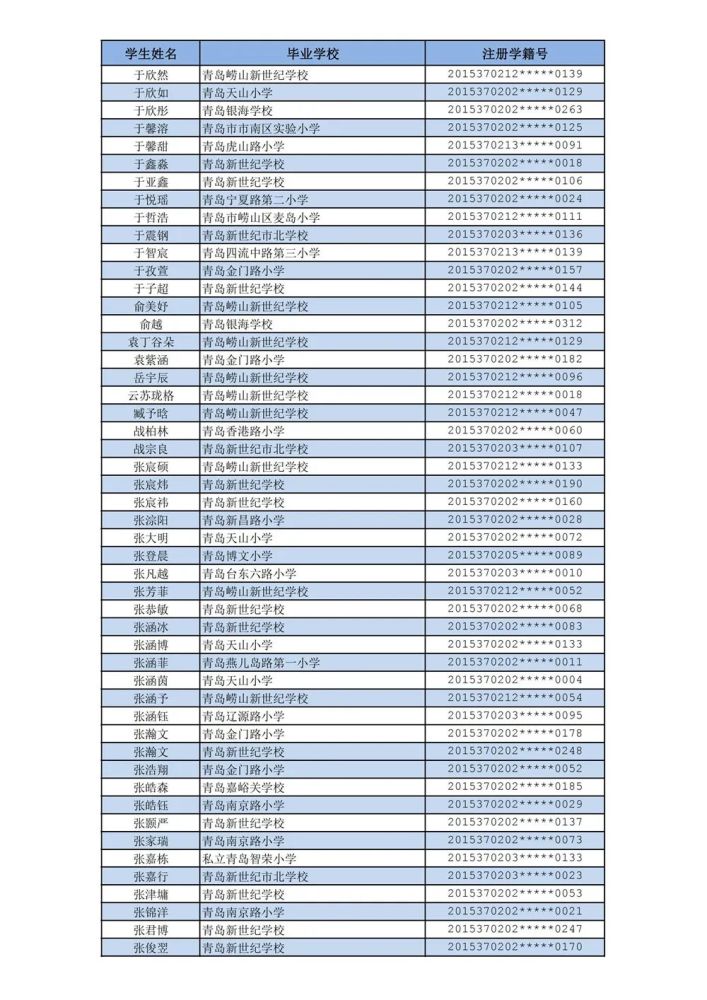 青岛人口2021总人数口_北京人口2021总人数口是多少 2021北京实际人口数(2)