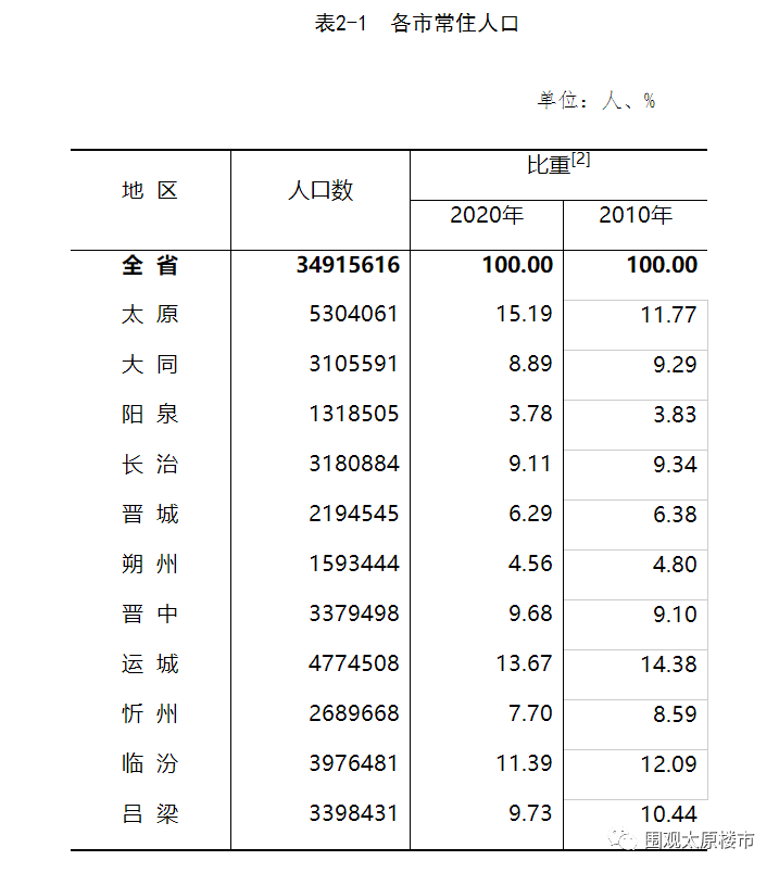 太原 人口 流失_太原南站