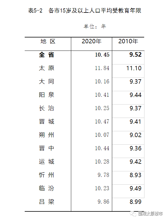 通辽人口普查_通辽地图(2)