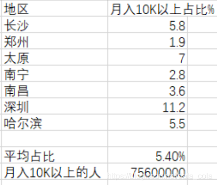 山西太原人口多少人口_全国人口数据公布,被高估的山西人口十年减少80万(2)