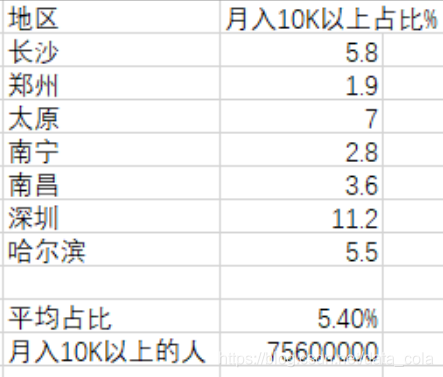 中国现有多少人口_中国人口报告2020 少子老龄化挑战