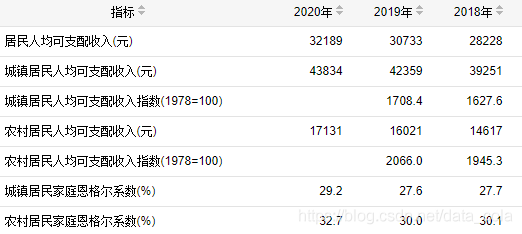 中国人均月收入是多少_农村人均年收入是多少(3)