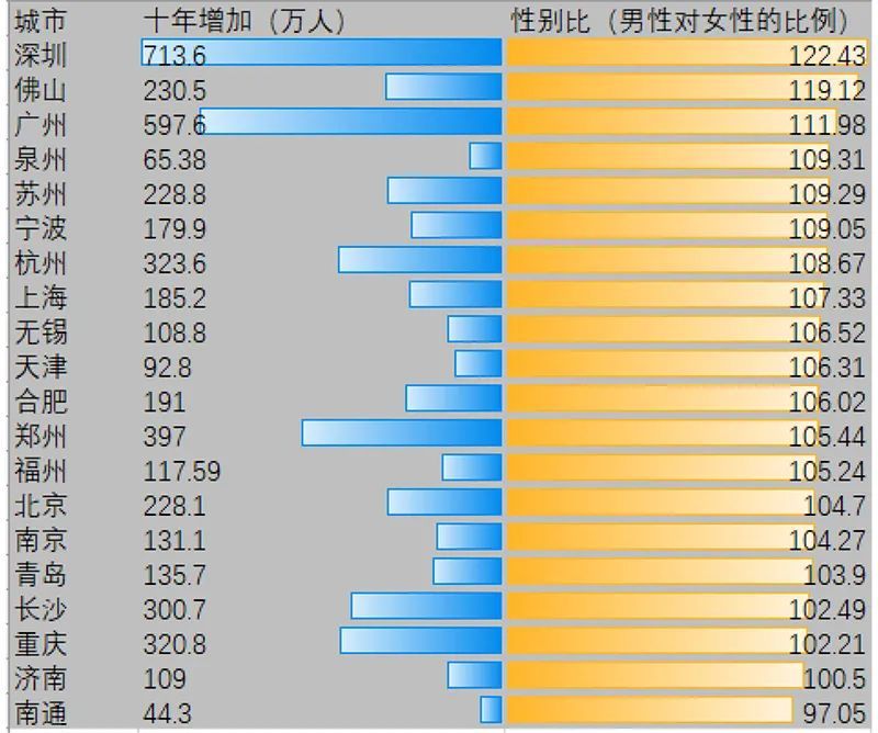 合肥人口2020GDP_合肥gdp折线图