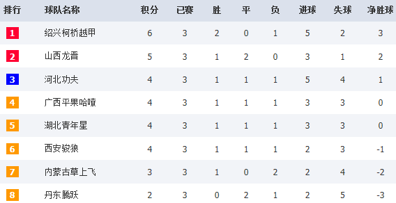 s9msi小组赛积分，s9ig小组赛积分