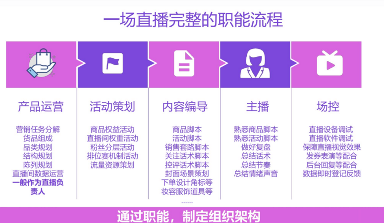 下载电商直播带货脚本文案主播工作内容策划方案工作流程计划表