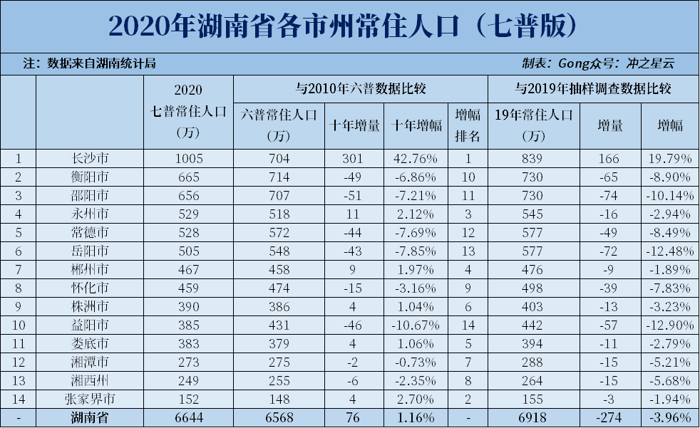 湖南常德2020全年gdp_四线 城市GDP排名68位,常德房价(2)