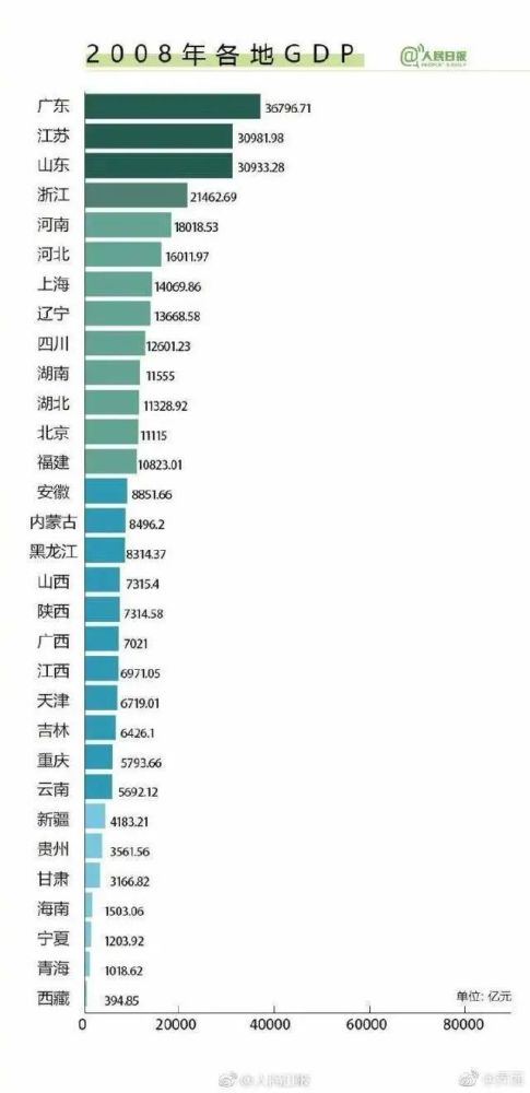 福州人均gdp_福州三坊七巷图片(3)