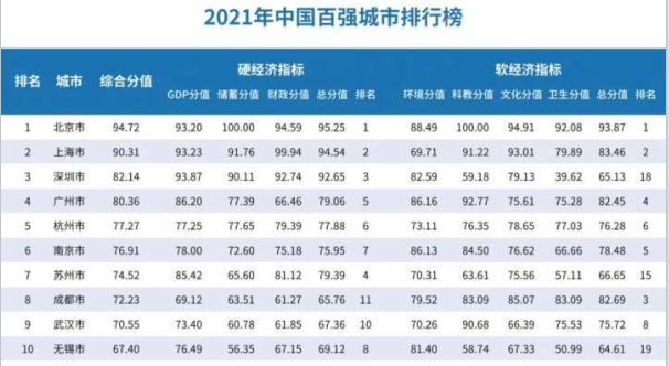 2021年全国经济百强县GDP排名_中国GDP2021年百强县名单排名