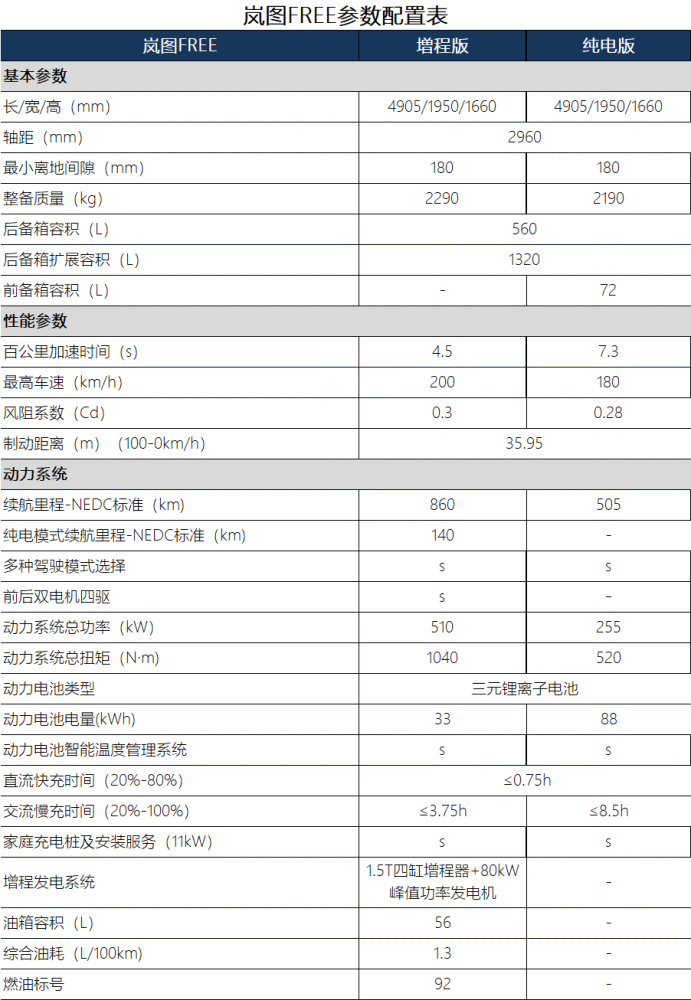 传统与新势力的结合 岚图 free场地 道路试驾体验