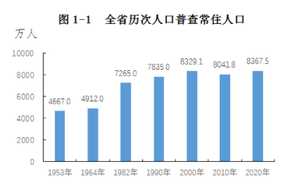 四川成都人口_成都人口突破2000万,人口红利如何变现