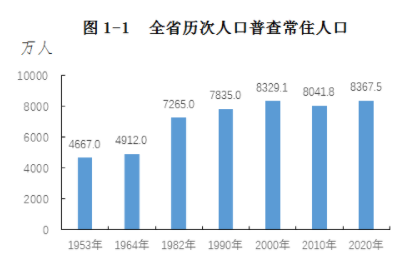 成都常住人口2020_成都常住人口突破2000万