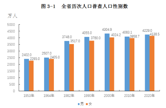 四川成都人口_成都人口突破2000万,人口红利如何变现