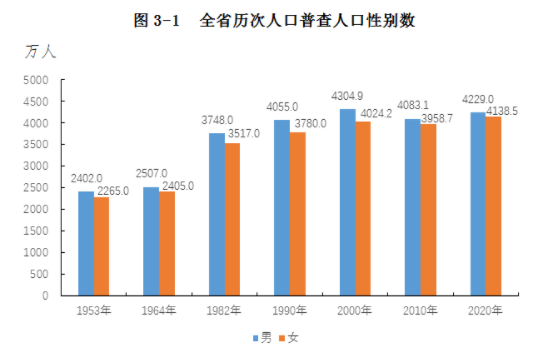 成都人口多少_成都人才政策 积分落户 2017年成都常住人口将达多少