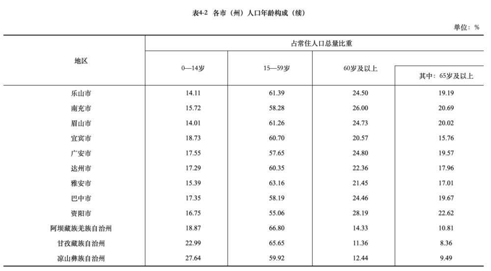 广安人口数量_2010 2018年广安市常住人口数量及户籍人口数量统计