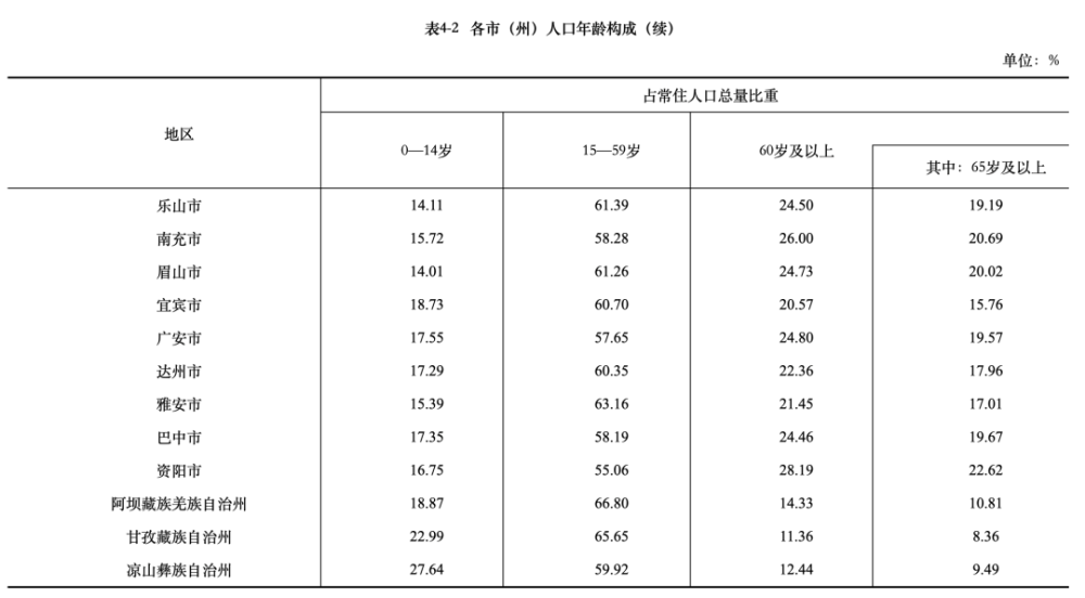 第六次人口普查人口统计口径_第七次人口普查(2)