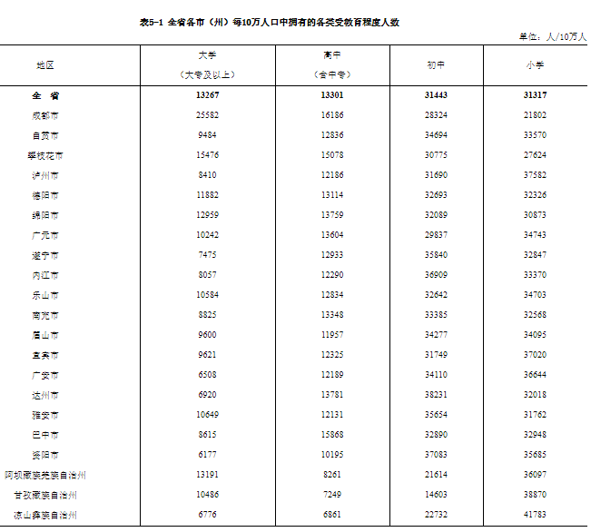 成都常住人口有多少_我国超大 特大城市名单公布 看看都是哪些