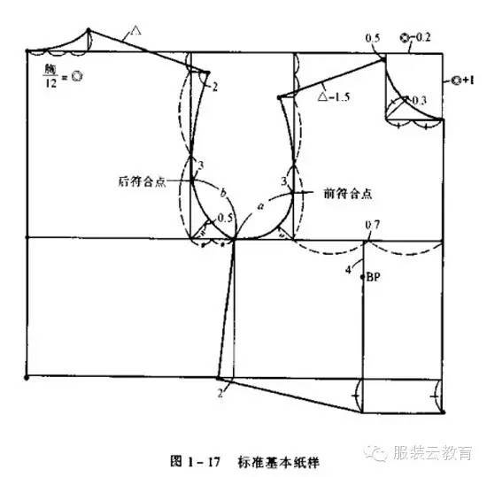 服装设计|盘点国内外服装制版的九种原型!