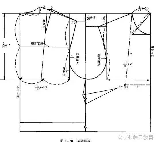 (日本女装连衣裙/衬衫的原型制图方法)