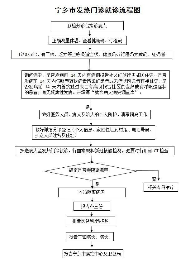 相互转告宁乡市发热门诊就诊流程图来了还有