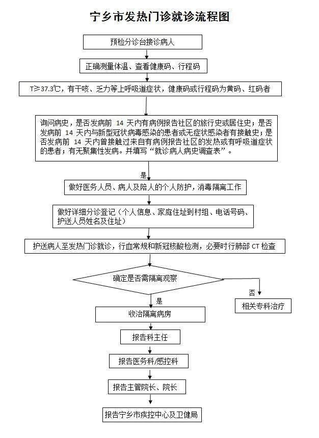 宁乡市发热门诊就诊流程图来了!还有