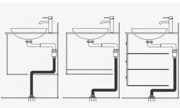 如果家中已经在用这种柜子, 你就只能通过接后置下水管