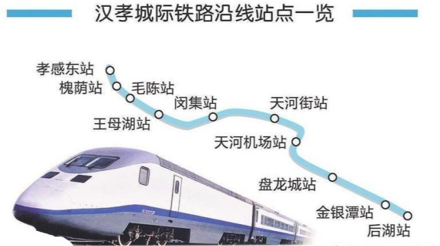 武汉六条市域铁路将向黄冈孝感延伸汉川红安蕲春八个县市将受益