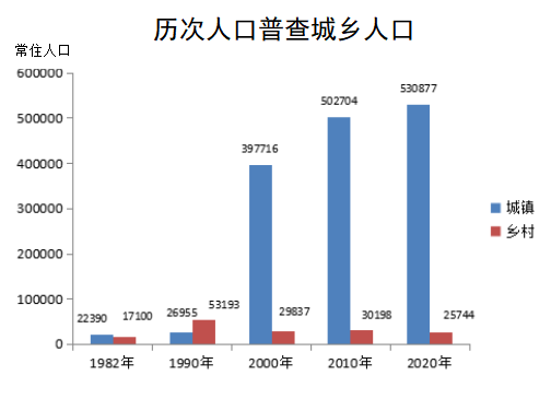 人口结构包括哪些方面_资本新风口 2030年我国养老产业市场规模超10万亿(3)