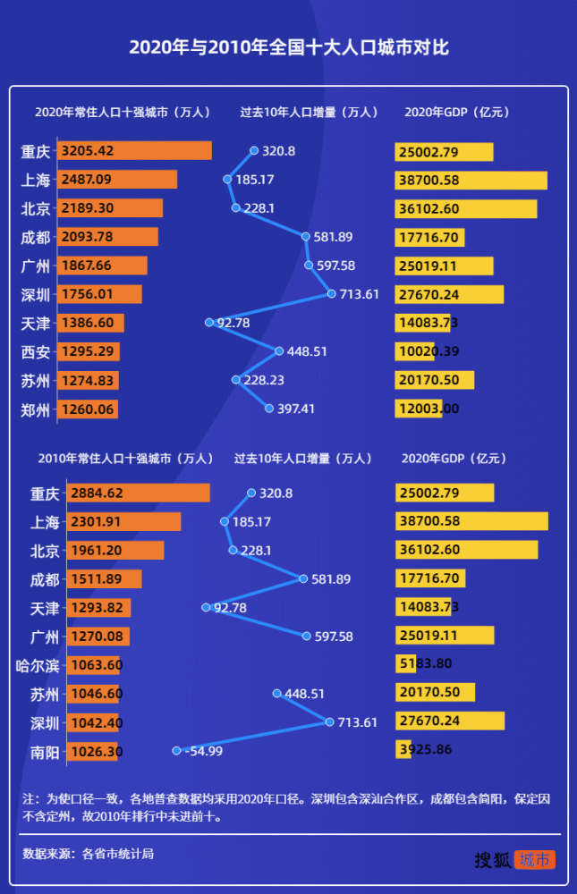 哈尔滨2019年人口数据_2019年哈尔滨夏季车展