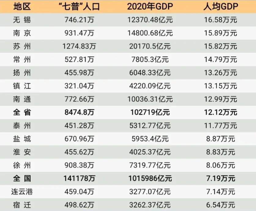 江苏为啥人均gdp高_人均GDP 地均GDP都高于广东的江苏,为何总量迟迟难以超越