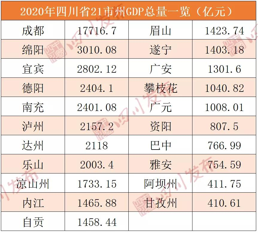 成都现有人口有多少_未来这3座城市,GDP有望超过深圳