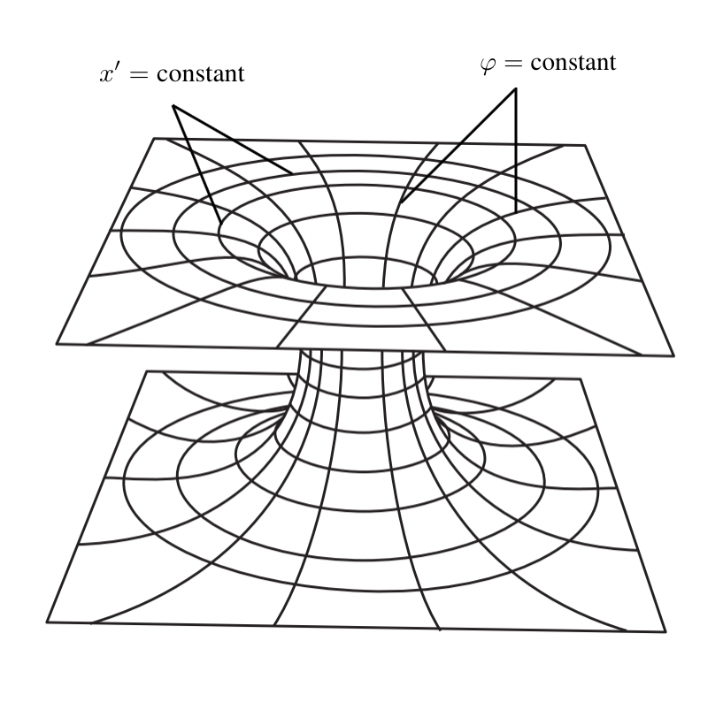 虫洞物理学—时空隧道的物理和数学特性,穿越时空的实现方法