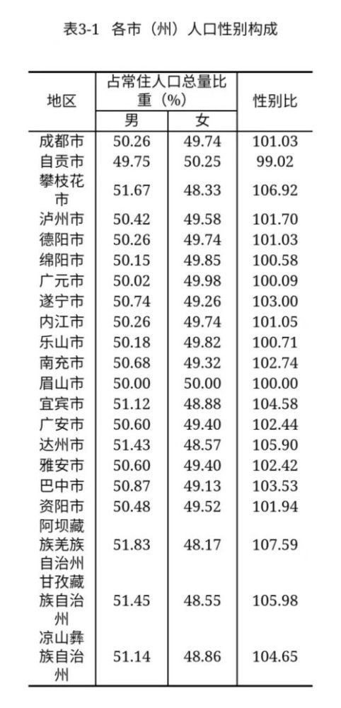 四川人口普查数据出炉 来看看自贡情况如何——