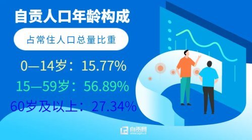 自贡常住人口_自贡最新人口数据公布 常住人口2489256人 成最好找媳妇儿的城市(2)