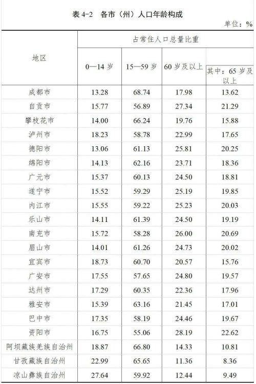 自贡常住人口_自贡最新人口数据公布 常住人口2489256人 成最好找媳妇儿的城市