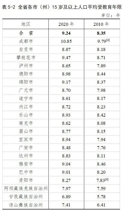 四川总人口数(3)