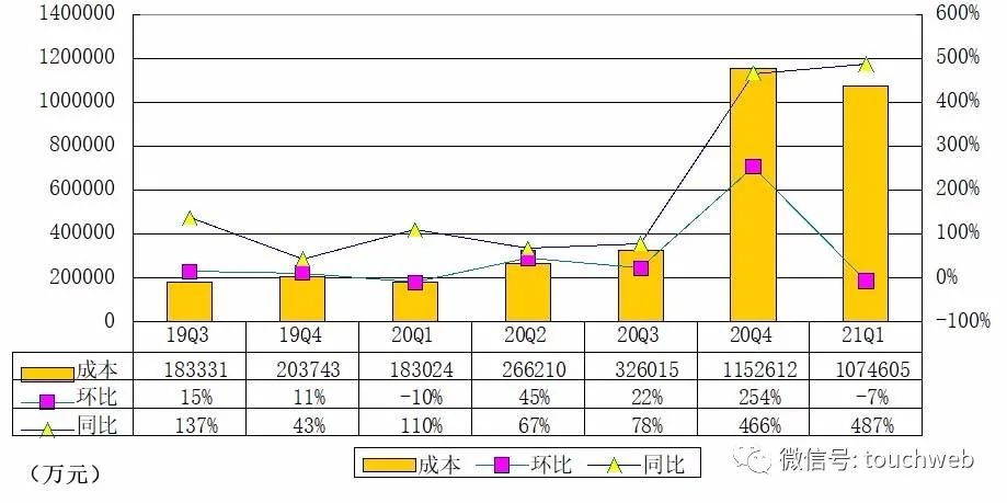 拼多多财报图解:迈入8亿用户时代 营收221.67亿 增239