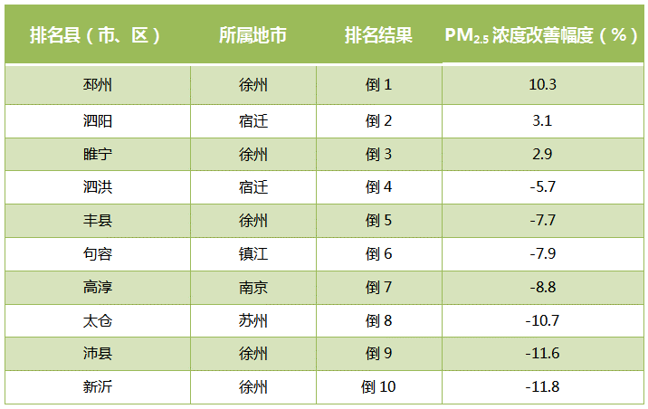江苏区排名_江苏大学排名(3)
